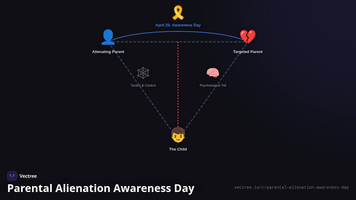 Parental Alienation Awareness Day — Visual Explainer | Vectree