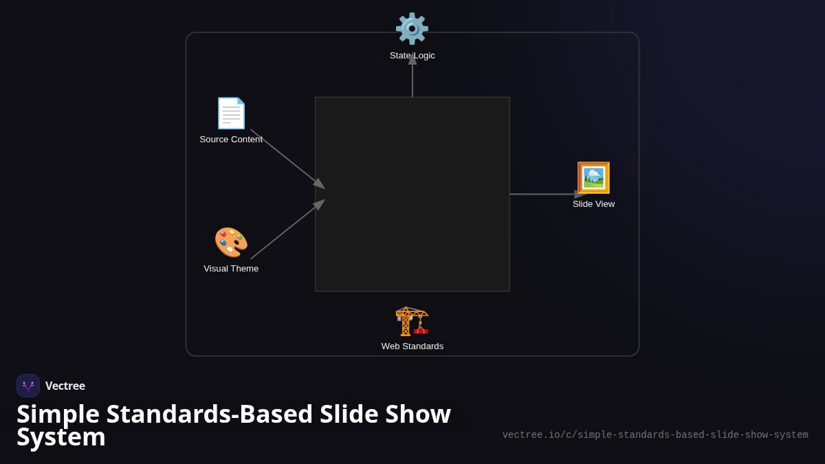 Simple Standards-Based Slide Show System — Visual Explainer | Vectree